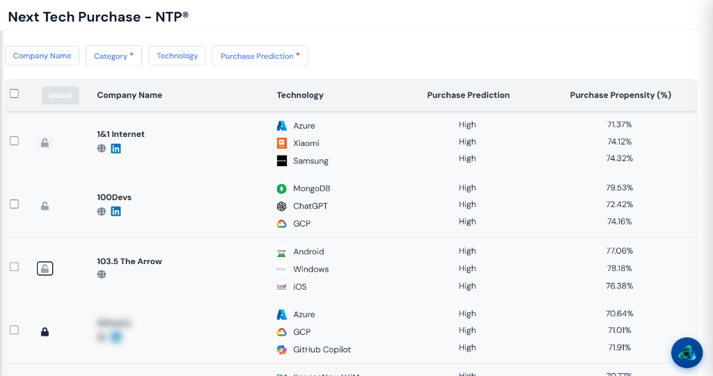 Next Tech Purchase® screenshot 1